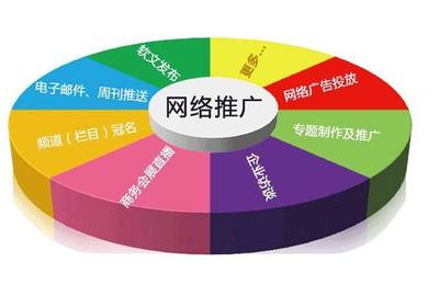 重慶網站推廣公司-弘優(yōu)網絡 專業(yè)推廣服務助力企業(yè)數(shù)字化發(fā)展