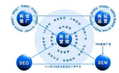 北京圣藍途推廣服務 專業網絡推廣公司聯系方式